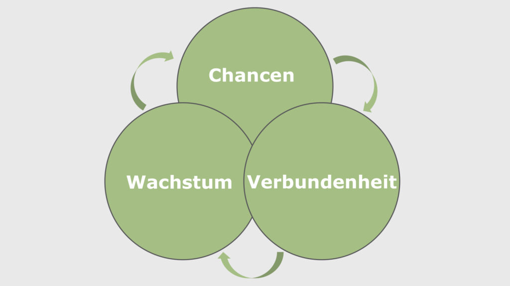 paarberatung beziehungscoaching familienmediation in köln